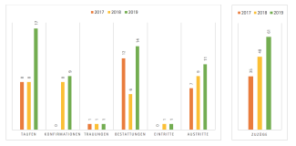 Statistik 2019